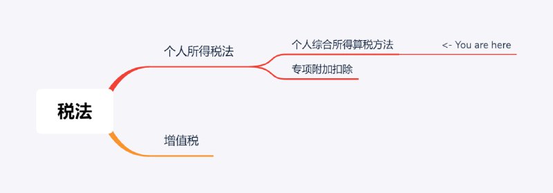 个人综合所得算税方法　　本文讨论“经济学”下，“税法”的“个人综合所得算税方法”话题
